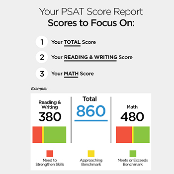 What PSAT score is considered good?